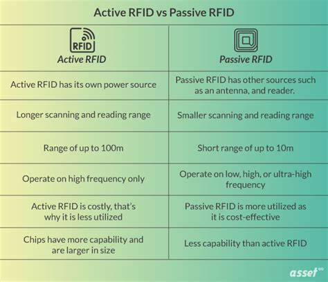 comparison between active and passive rfid tags|rfid active and passive tags.